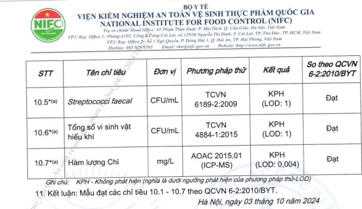 Vụ học sinh nghi ngộ độc ở Thanh Oai: Đã có kết quả kiểm nghiệm